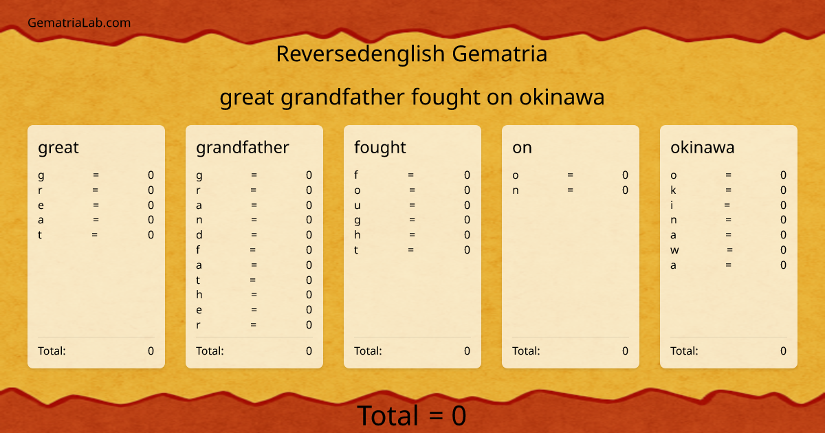 great grandfather fought on okinawa in reversedenglish Gematria